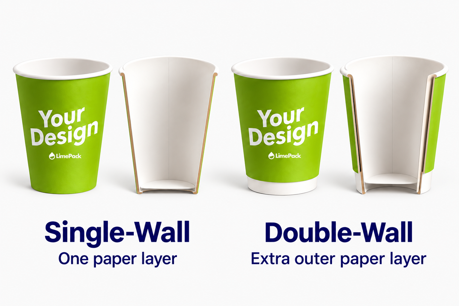 limepack-single-double-wall-english-logo-corrected.png	Single- and double-wall paper cups in cross-section, showing the extra outer paper layer ending above the base.